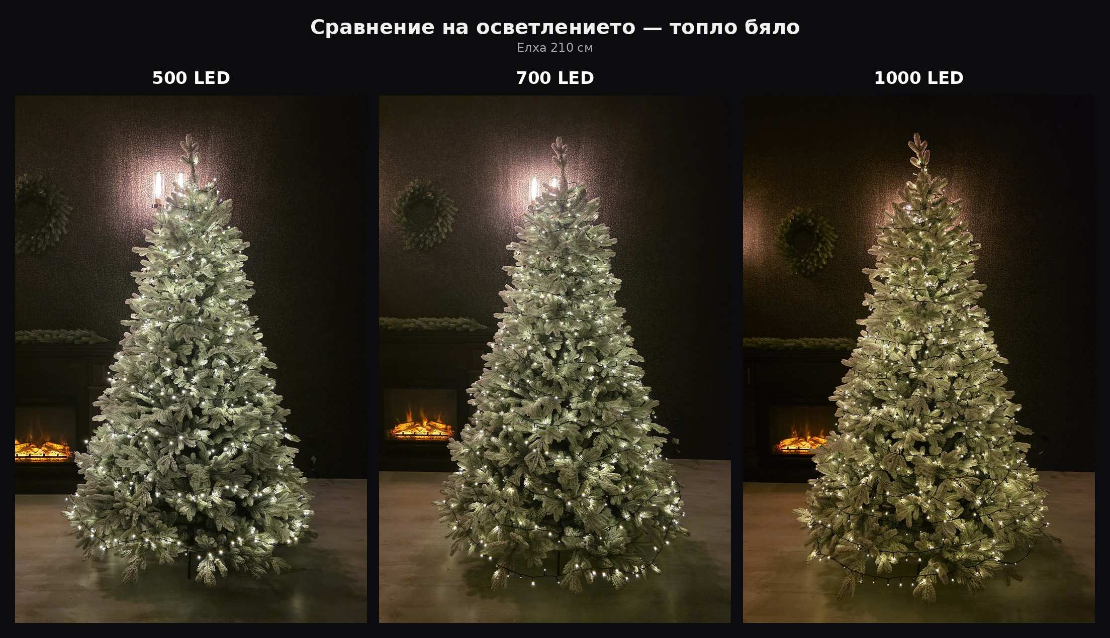 Коледно LED осветление топло бяло 50м 1000LED